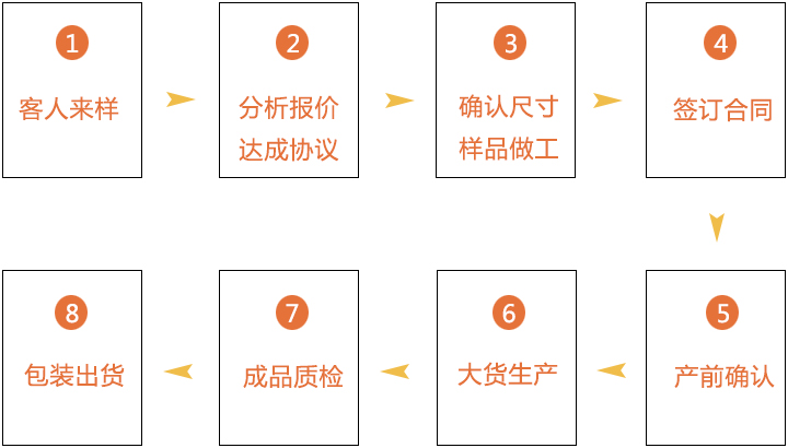 合卺