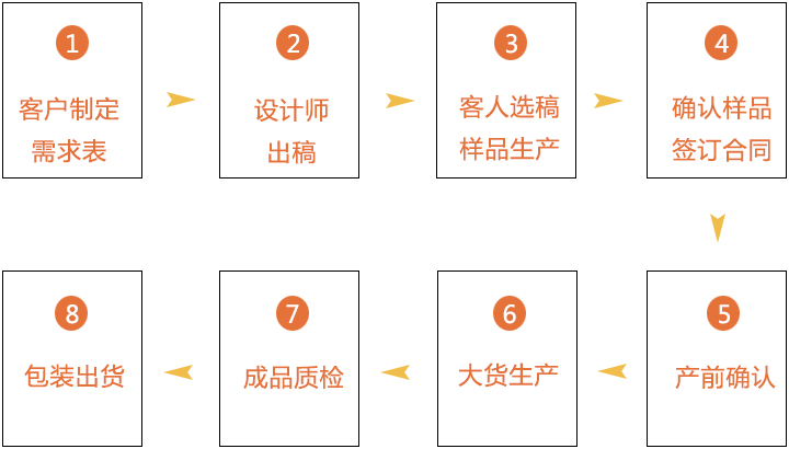 合卺