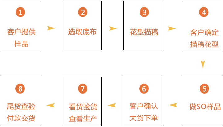 合卺