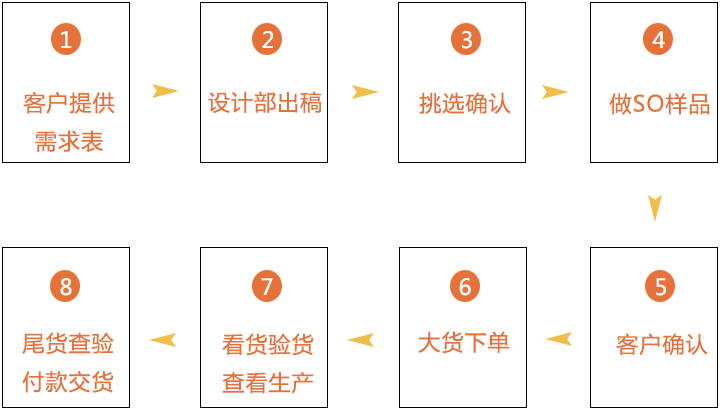合卺